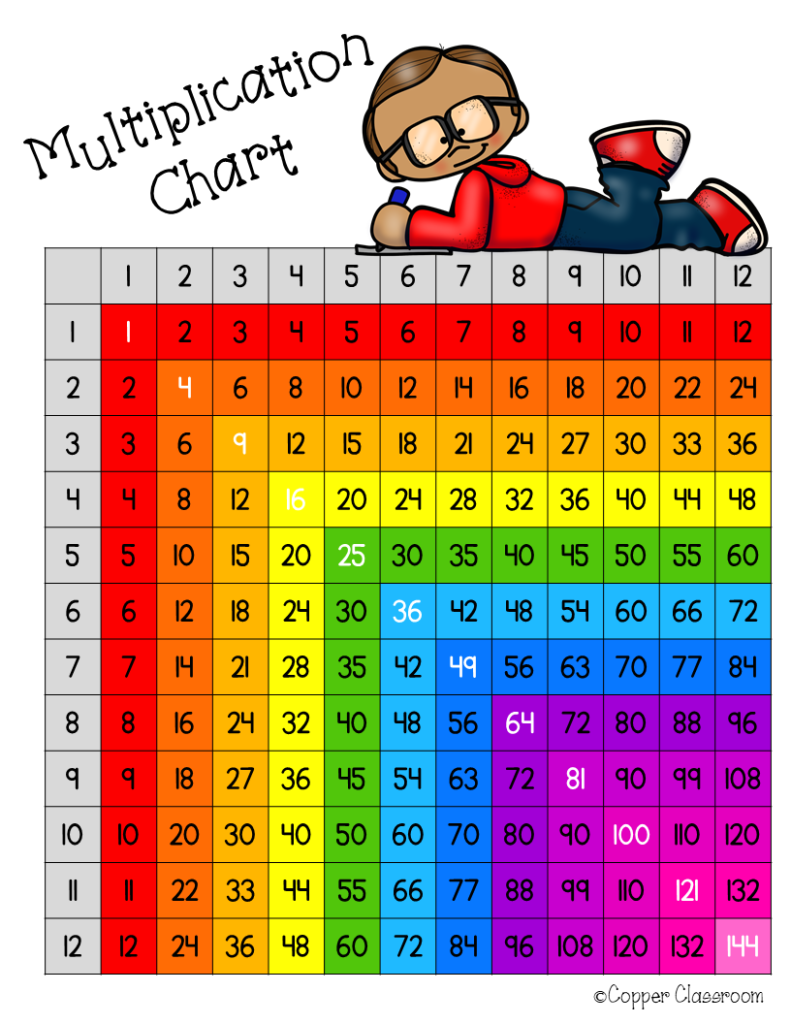Free Multiplication Charts Including Full Pages And Quarter Free Multiplication Charts Including Full Pages And Quarter