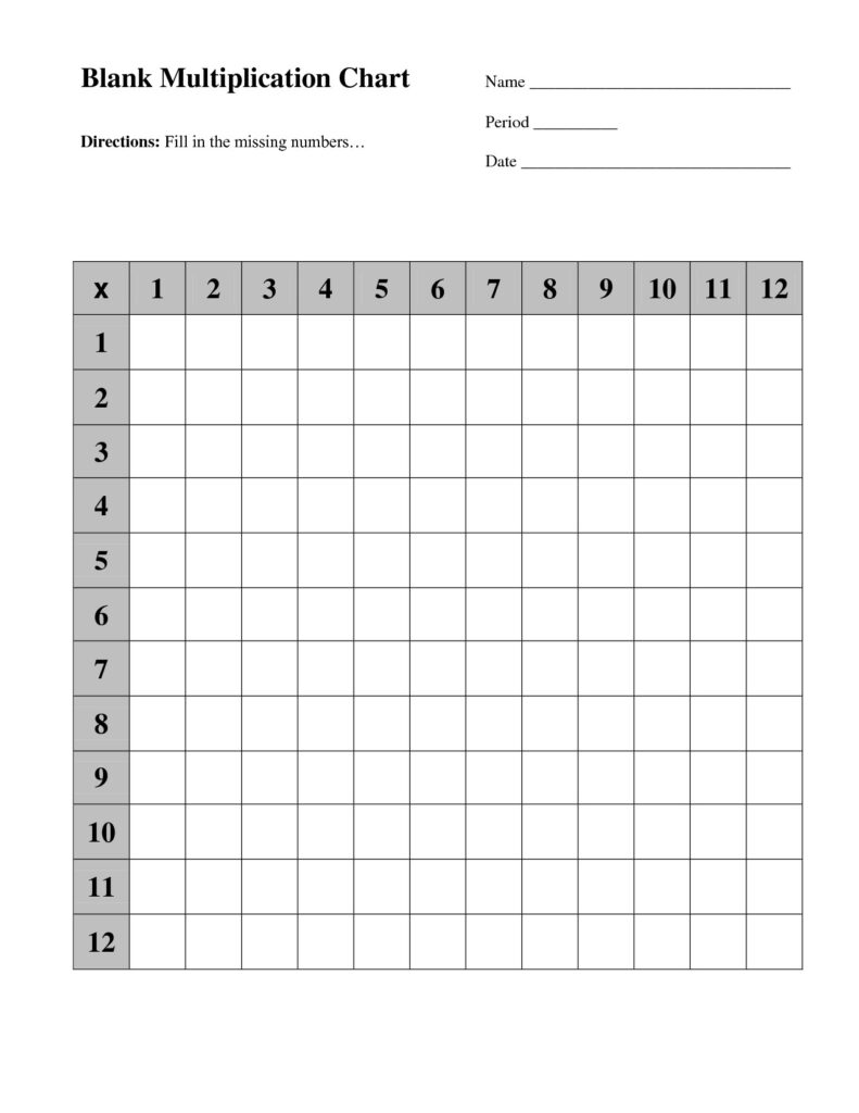 Free Printable Blank Multiplication Table Chart Template Pdf