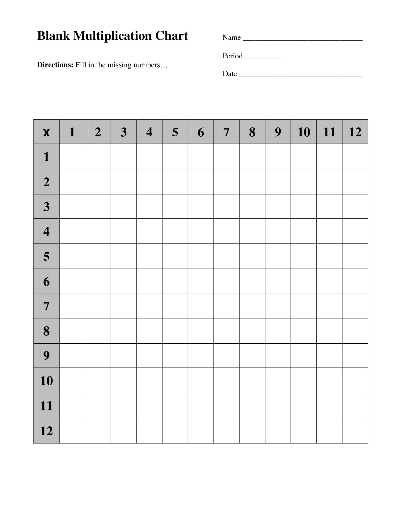 Free Printable Blank Multiplication Table Chart Template Pdf