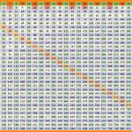 Free Printable Multiplication Table 1 30 Chart