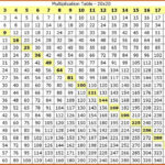 Free Printable Multiplication Table Chart 1 To 20 Template