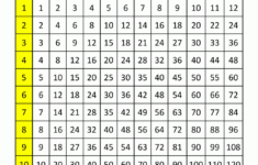 Free Printable Multiplication Table Chart 12X12 Pdf ...