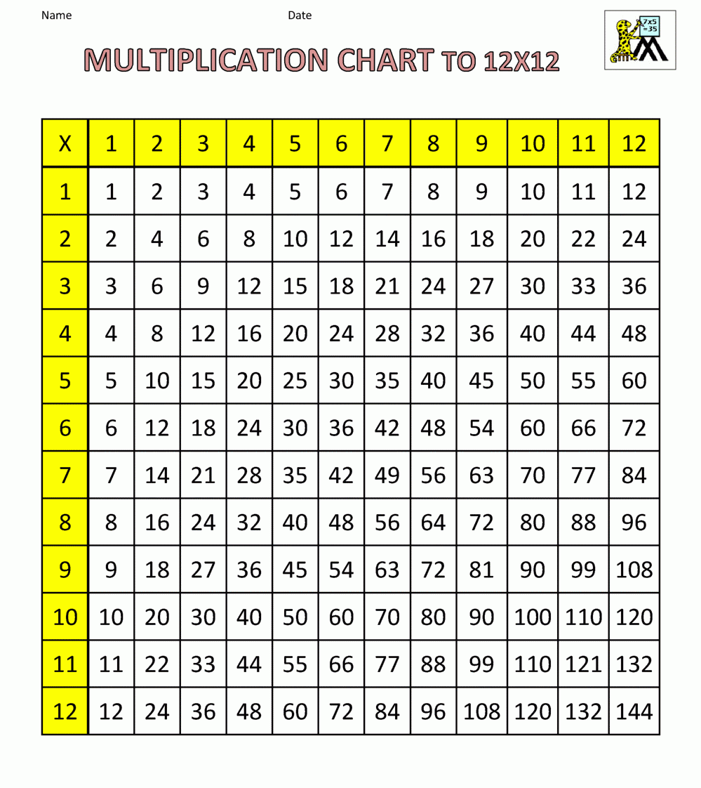 Multiplication Table 12x12 Printable Printable Word Searches