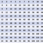 Free Printable Multiplication Table Chart Template In Pdf & Word