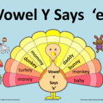 Fun Activity To Help Teach The Vowel Y Making The Long E
