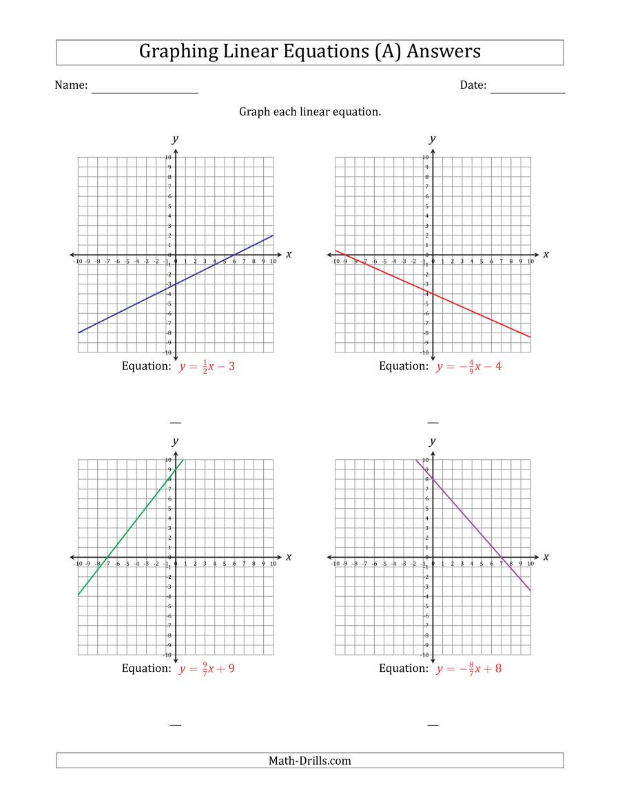 Graph Linear Equation In Intercept Form Math Worksheets