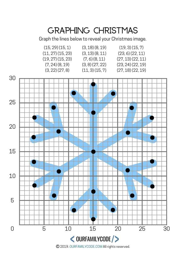 Graphing Christmas Coordinates Math Art Activity | Our