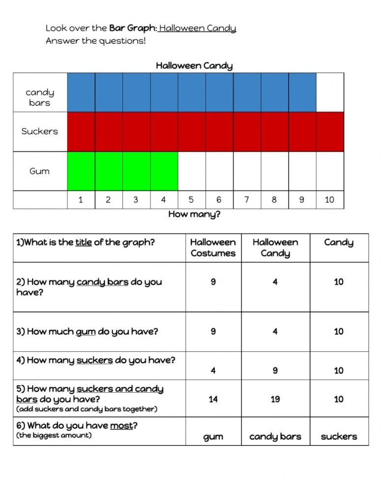 Halloween Candy Bar Graph Interactive Worksheet