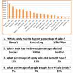 Halloween Candy Bar Graph Worksheet