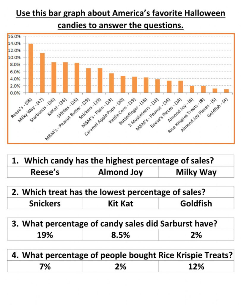 Halloween Candy Bar Graph Worksheet