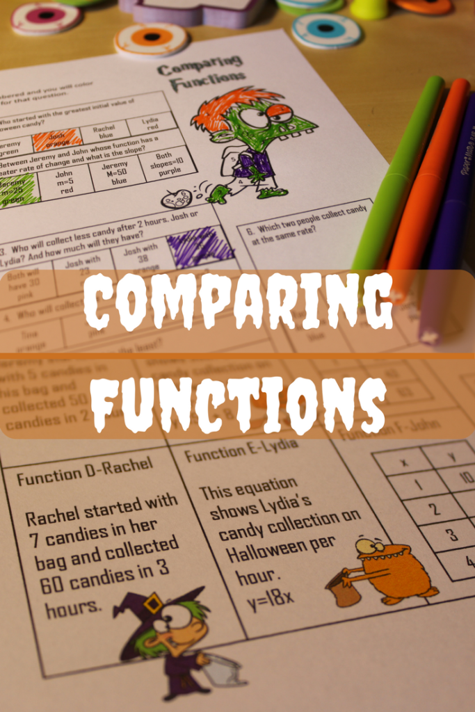 Halloween Math Activity  Comparing Functions | Math