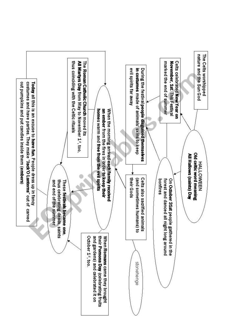 Halloween Mind Map   Esl Worksheetrafaella65