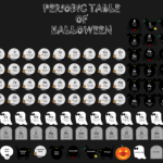Halloween Periodic Table Wallpaper With 118 Elements