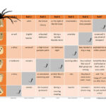 Halloween Roll A Story (Thriller Quiz Vocabulary)   English