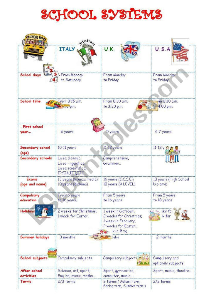 Italian, English And American School Systems   Esl Worksheet