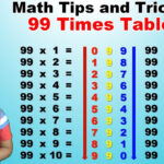 Learn 99 Times Multiplication Table | Easy And Fast Way To Learn | Math  Tips And Tricks