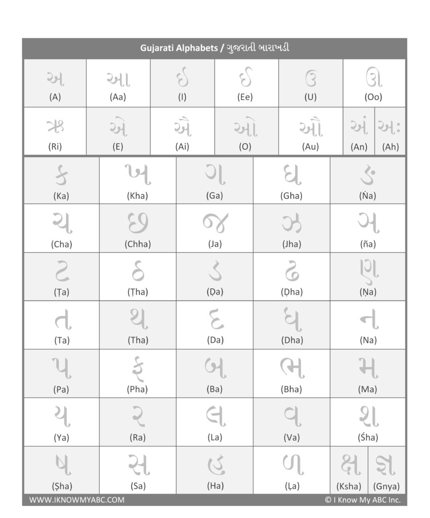 Learn Gujarati Alphabets – Free Educational Resources – I