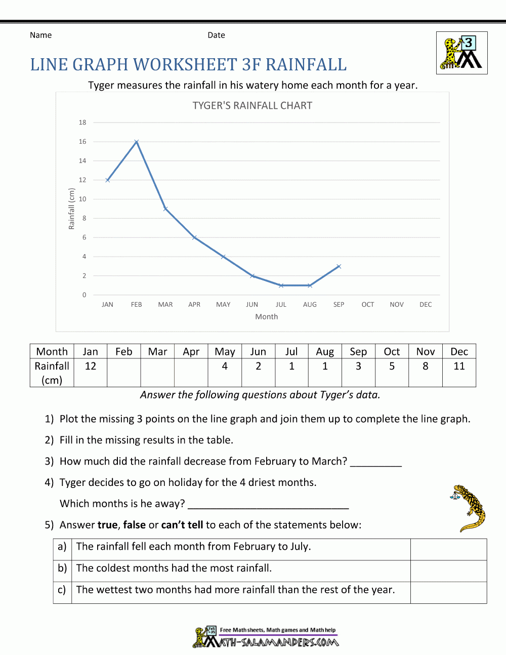 Line Graph Worksheets 3Rd Grade