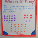 Literacy & Math Ideas: Multiplication Arrays | Teaching