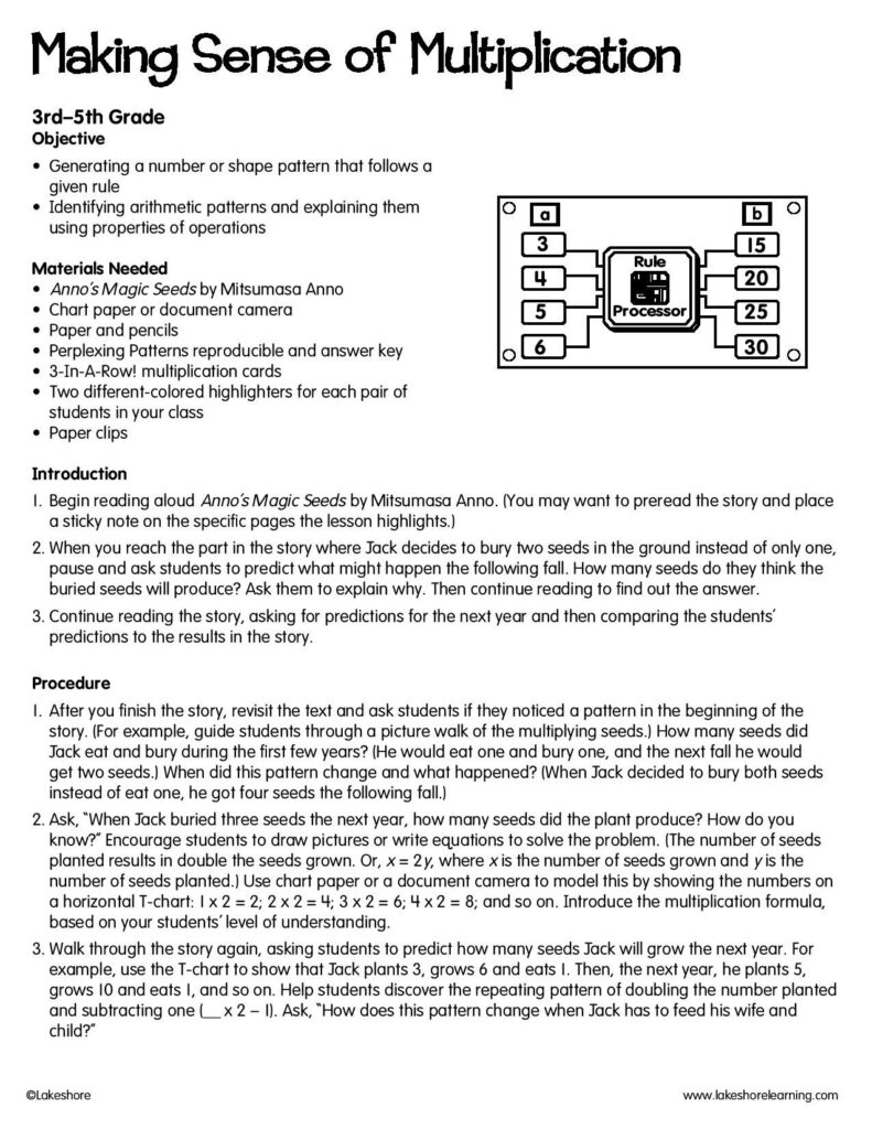 Making Sense Of Multiplication #lessonplan #math | Free