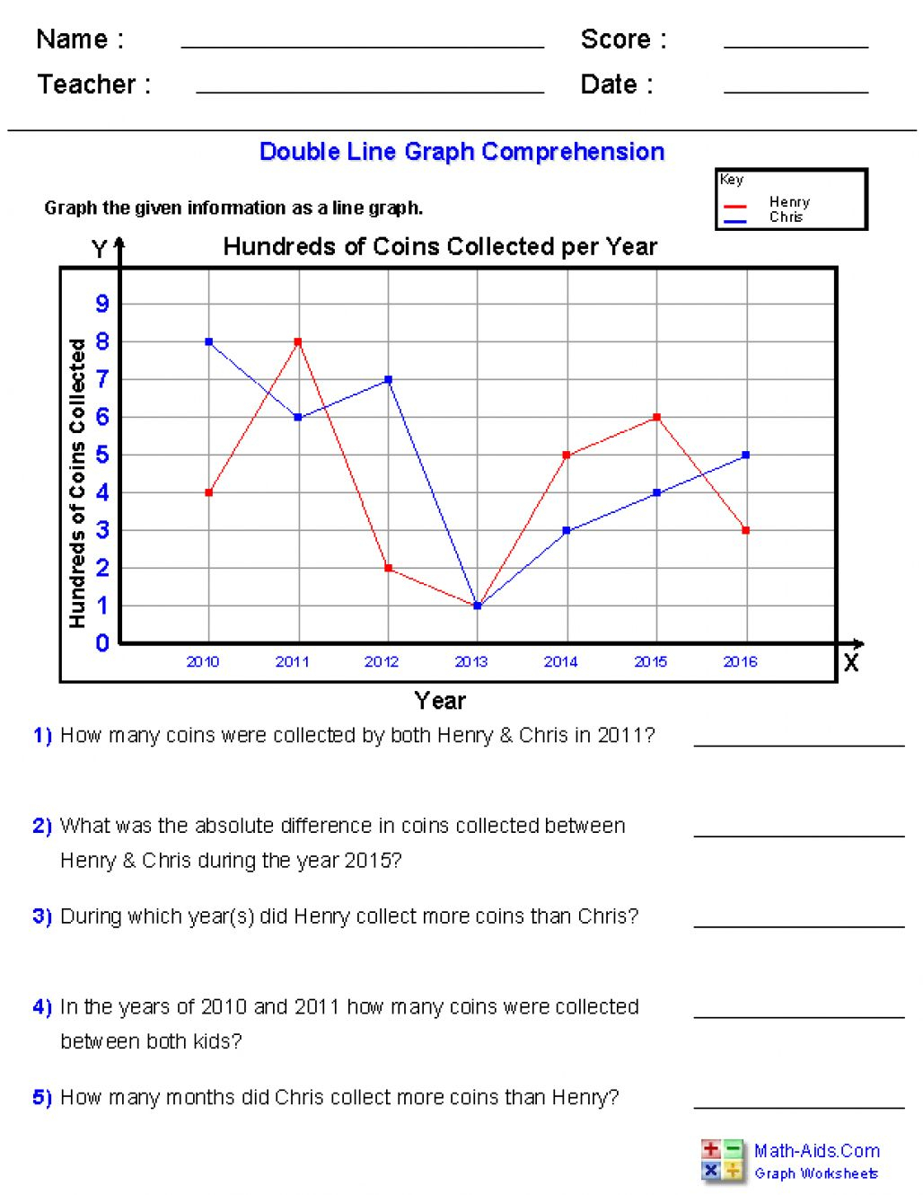 Math Aids Com Graph Worksheets