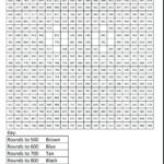 Math Worksheet ~ Halloween Multiplication Coloring Worksheet