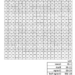 Math Worksheet : Staggering Mathring Sheets 5Th Grade