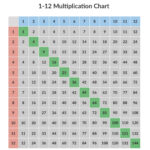 Multiplication Chart 1 12