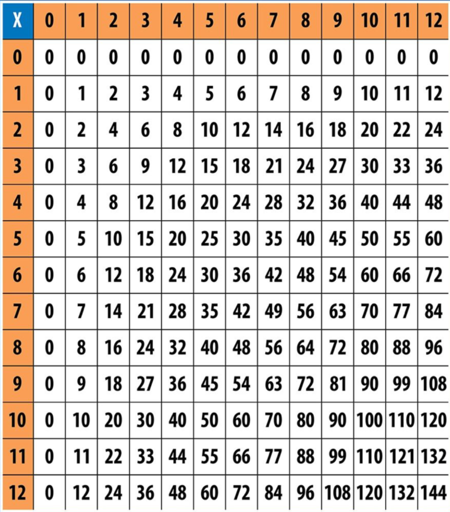 Multiplication Chart