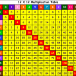 Multiplication Chart   Pics