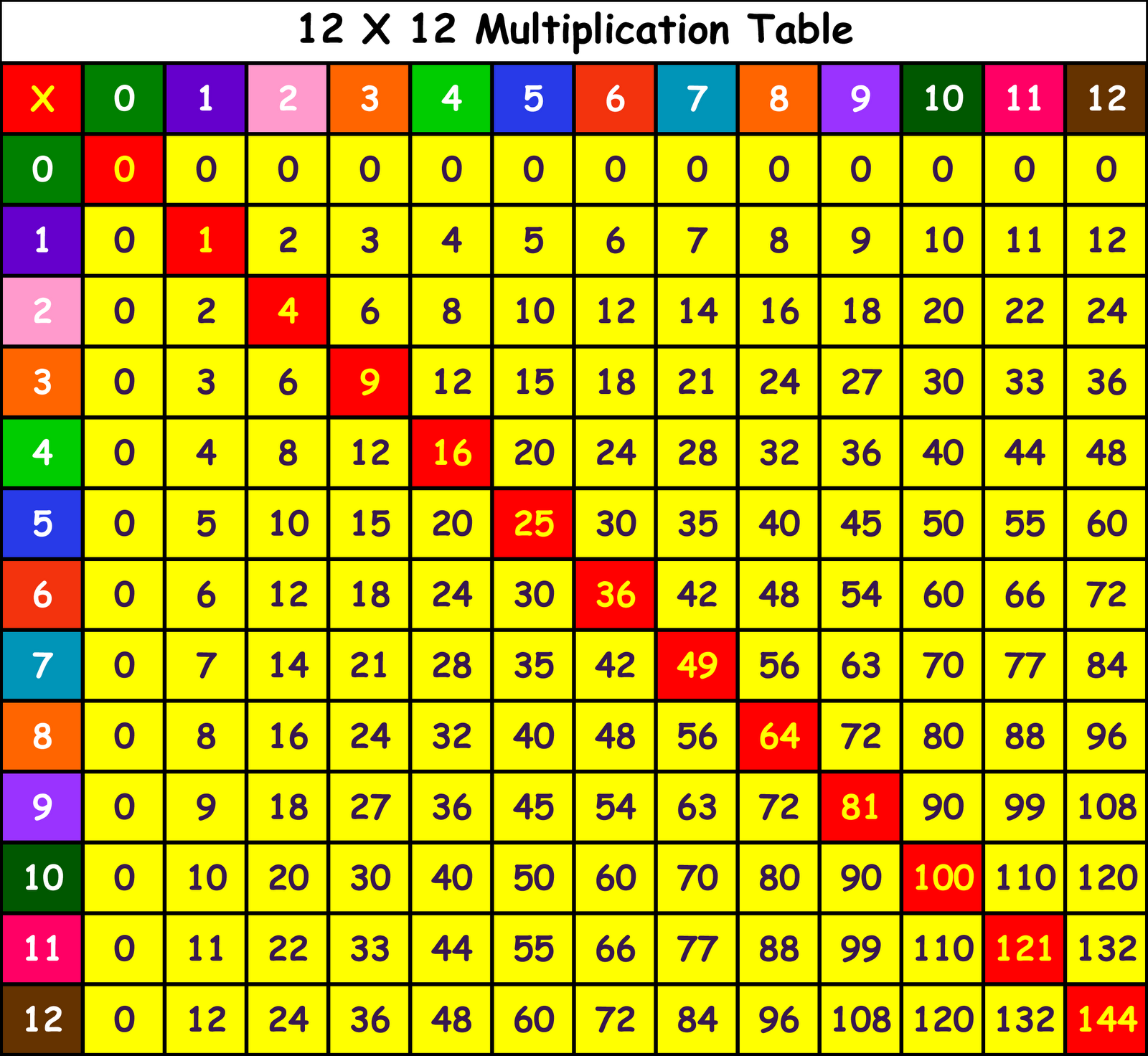 Multiplication Chart - Pics