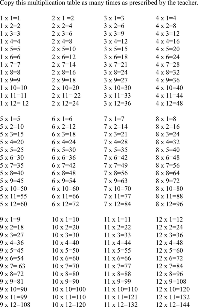 Multiplication Chart   Template Free Download | Speedy Template