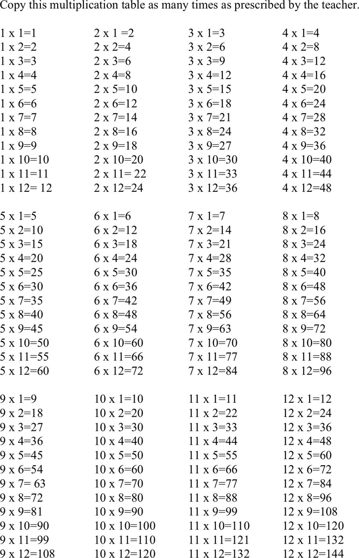 Multiplication Chart - Template Free Download | Speedy Template