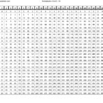 Multiplication Charts From 1 100 | Printable Multiplication