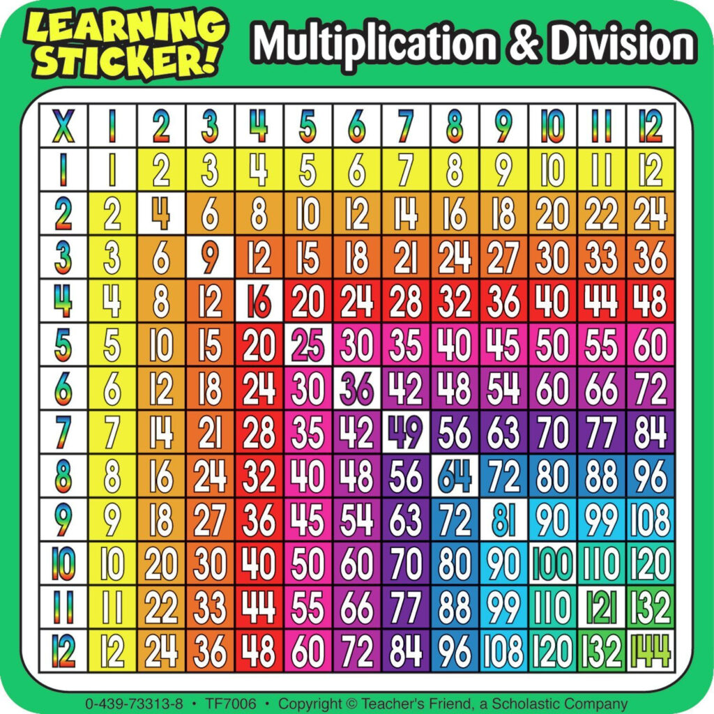 Multiplication Division Chart | Multiplication