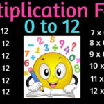 Multiplication Facts 1   12 Times Table One To Twelve Multiplication Flash  Cards In Order 3Rd Grade