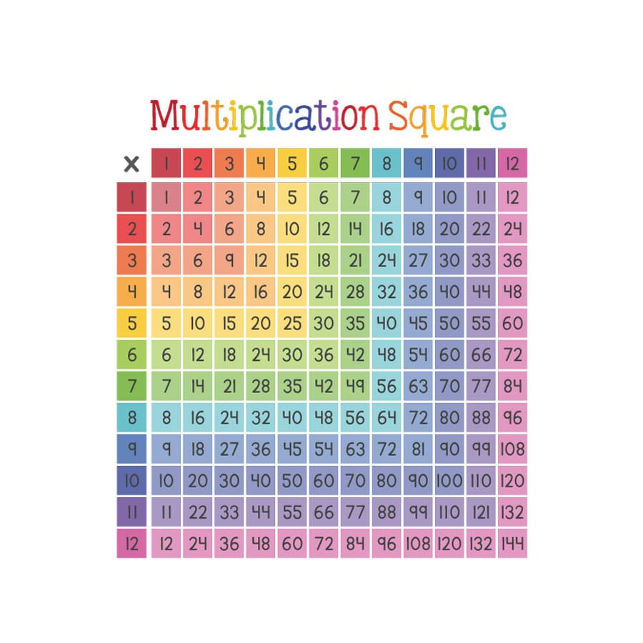 Multiplication Chart Stickers | AlphabetWorksheetsFree.com