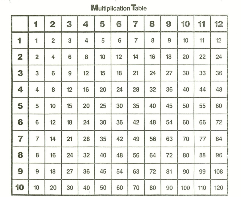 multiplication-chart-50x50-alphabetworksheetsfree