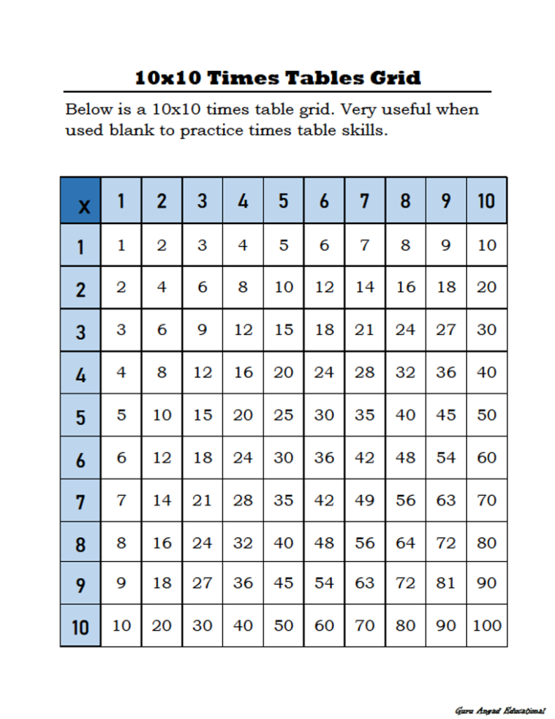 Multiplication Table 10X10 Archives - Multiplication Table Chart