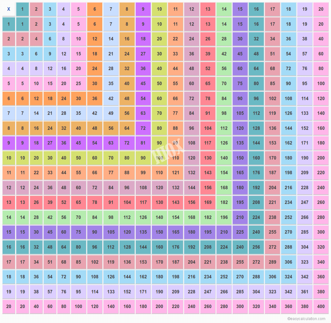 Multiplication Table Chart 20X20 - Pflag