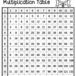 Multiplication Table | Multiplication Chart, Multiplication