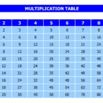 Multiplication Table » Officetemplates