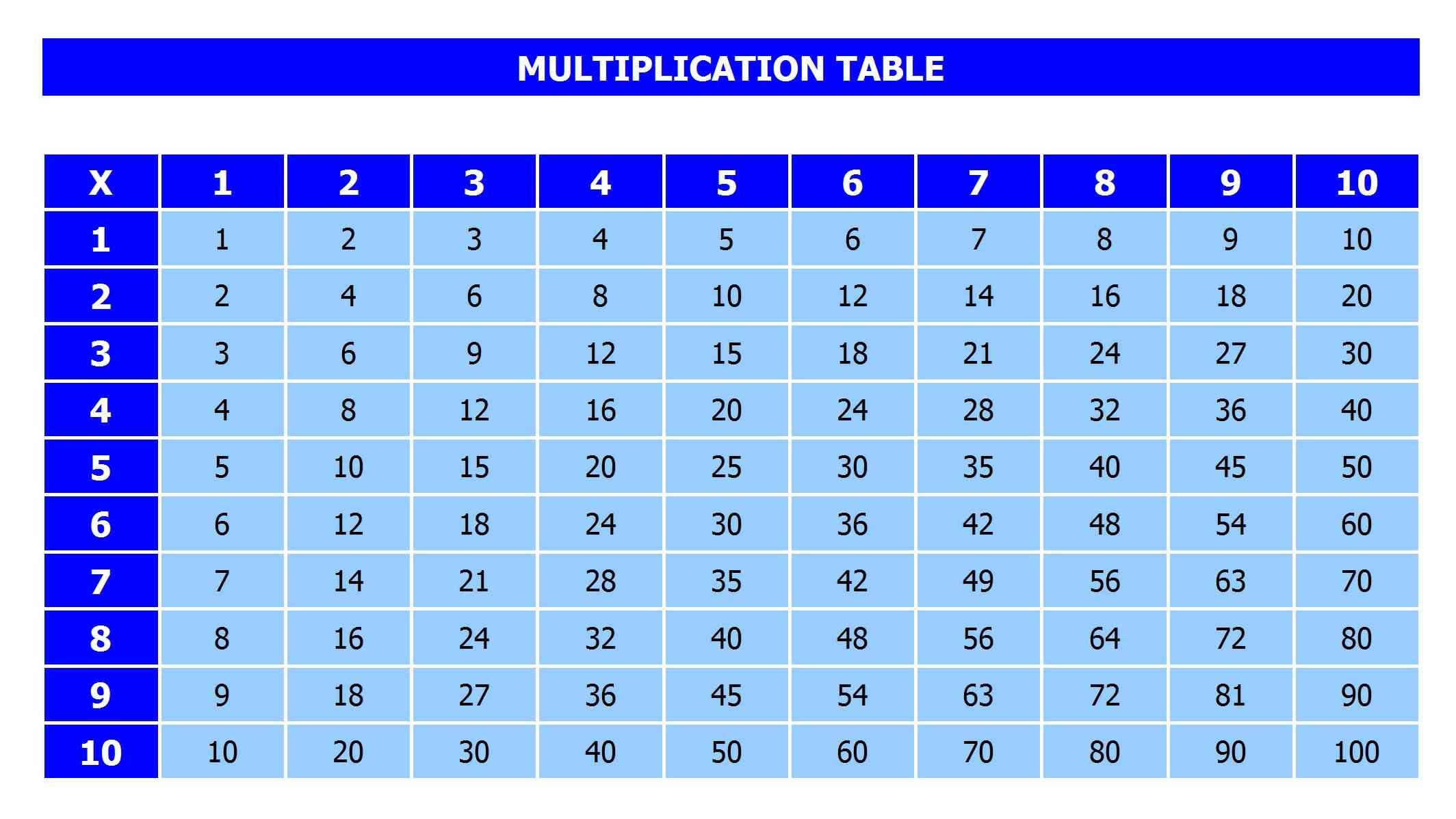 Multiplication Table » Officetemplates