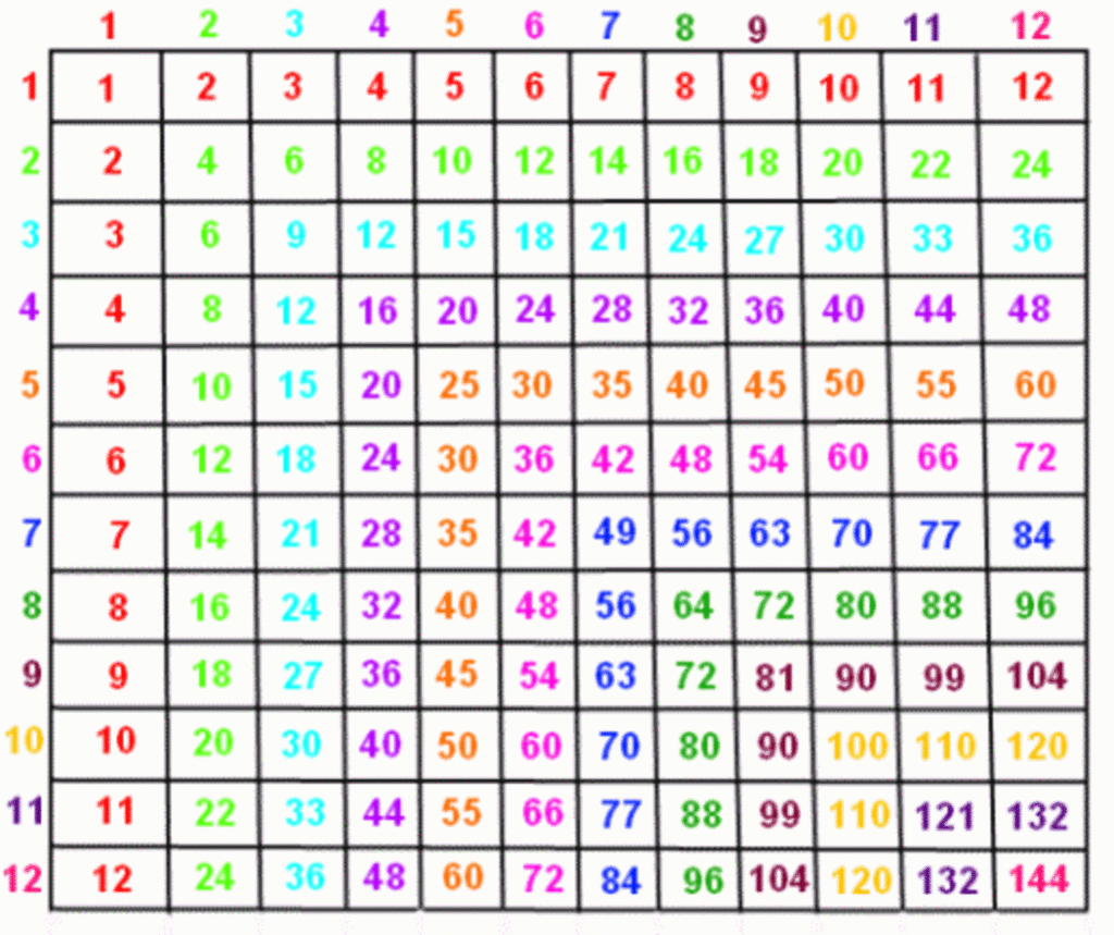 Multiplication Table Printable 1 12.gif 1.431×1.200 Píxeles