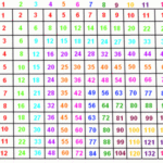 Multiplication Table Printable 1 12.gif 1.431×1.200 Píxeles