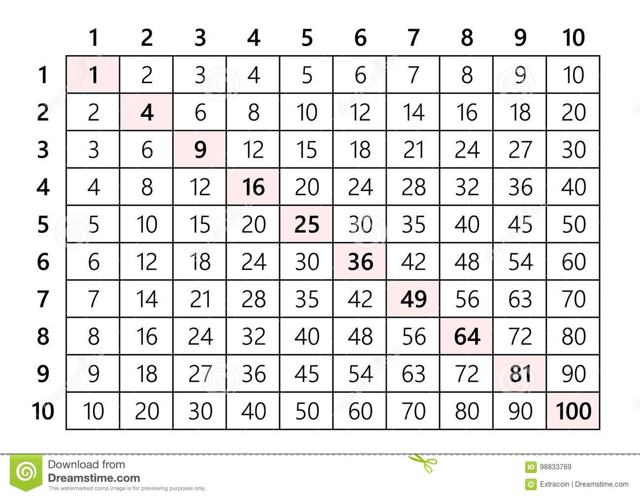 Multiplication Table Stock Illustrations – 807