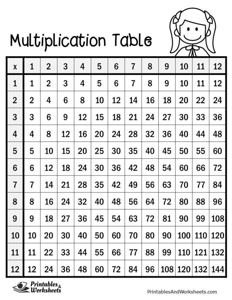 Multiplication Table Without Answers | Kids Activities