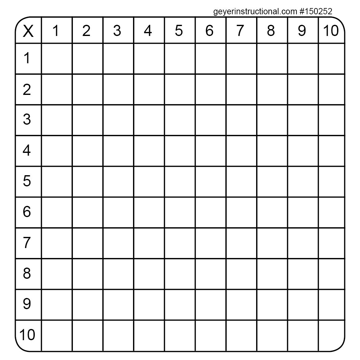 multiplication-chart-empty-alphabetworksheetsfree