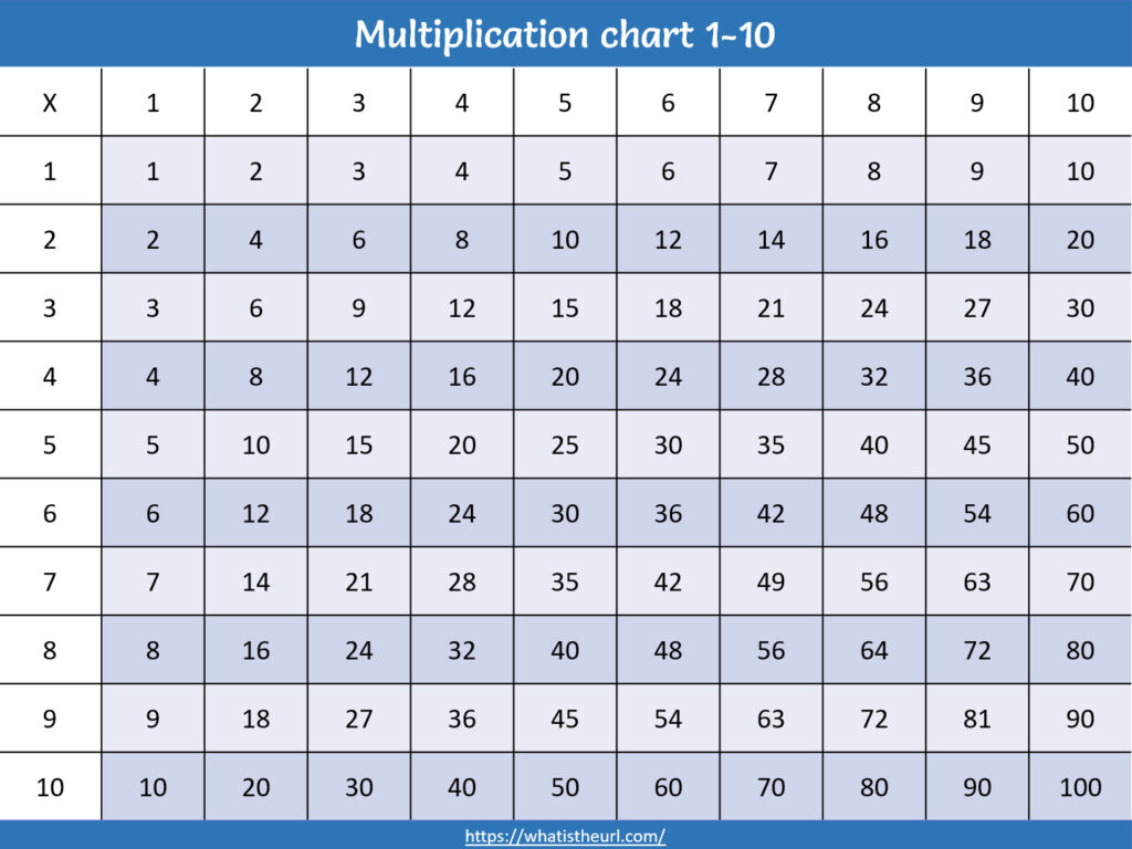 Multiplication Tables Chart For Kids   Printable   Your Home