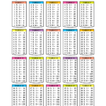 Multiplication Tables From 1 To 20 For Students – 2019
